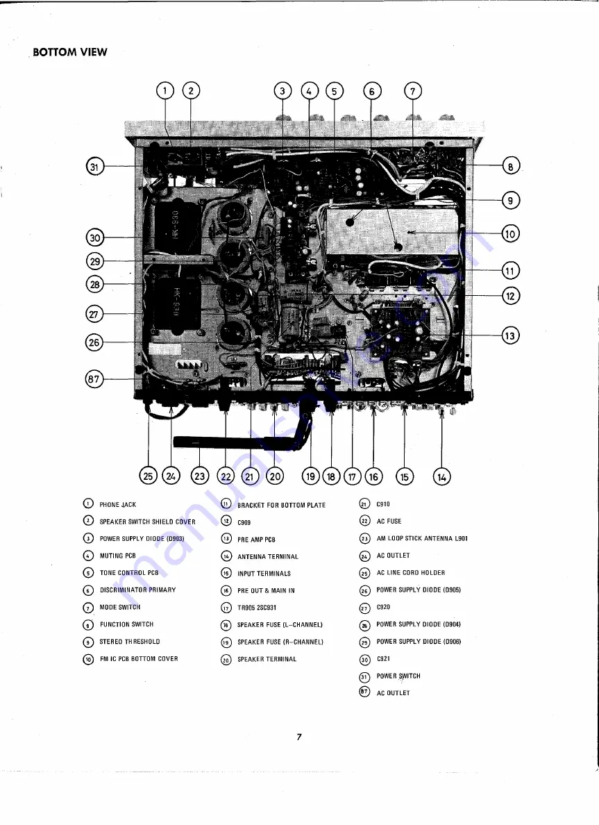 Harman 930 Technical Manual Download Page 7