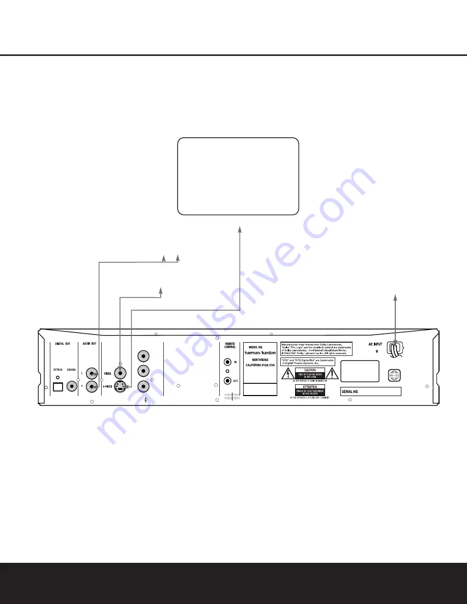 Harman DVD 101 Owner'S Manual Download Page 12