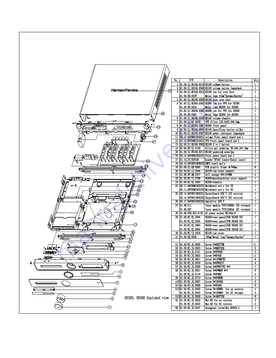 Harman HS 300 Service Manual Download Page 11