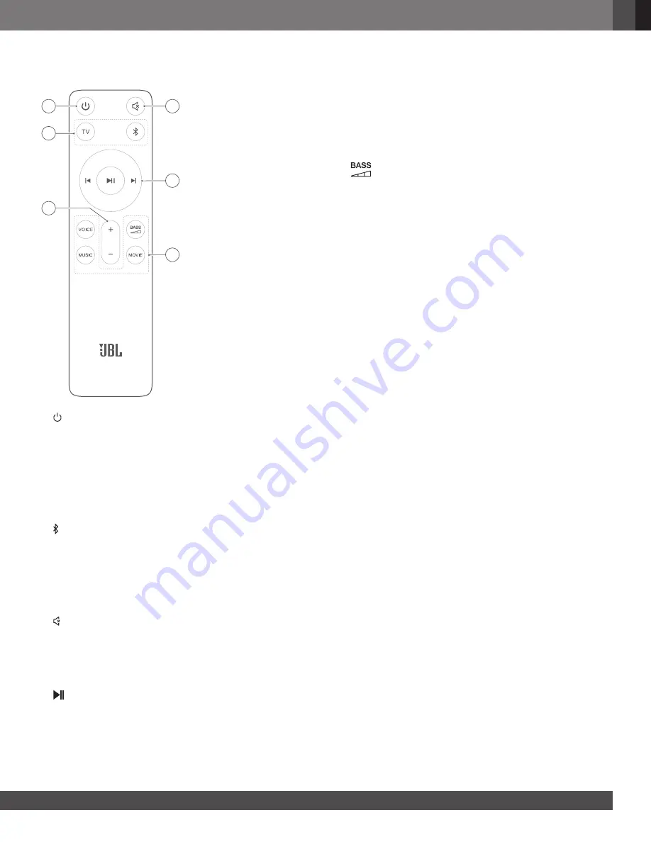 Harman JBL CINEMA SB550 Owner'S Manual Download Page 7