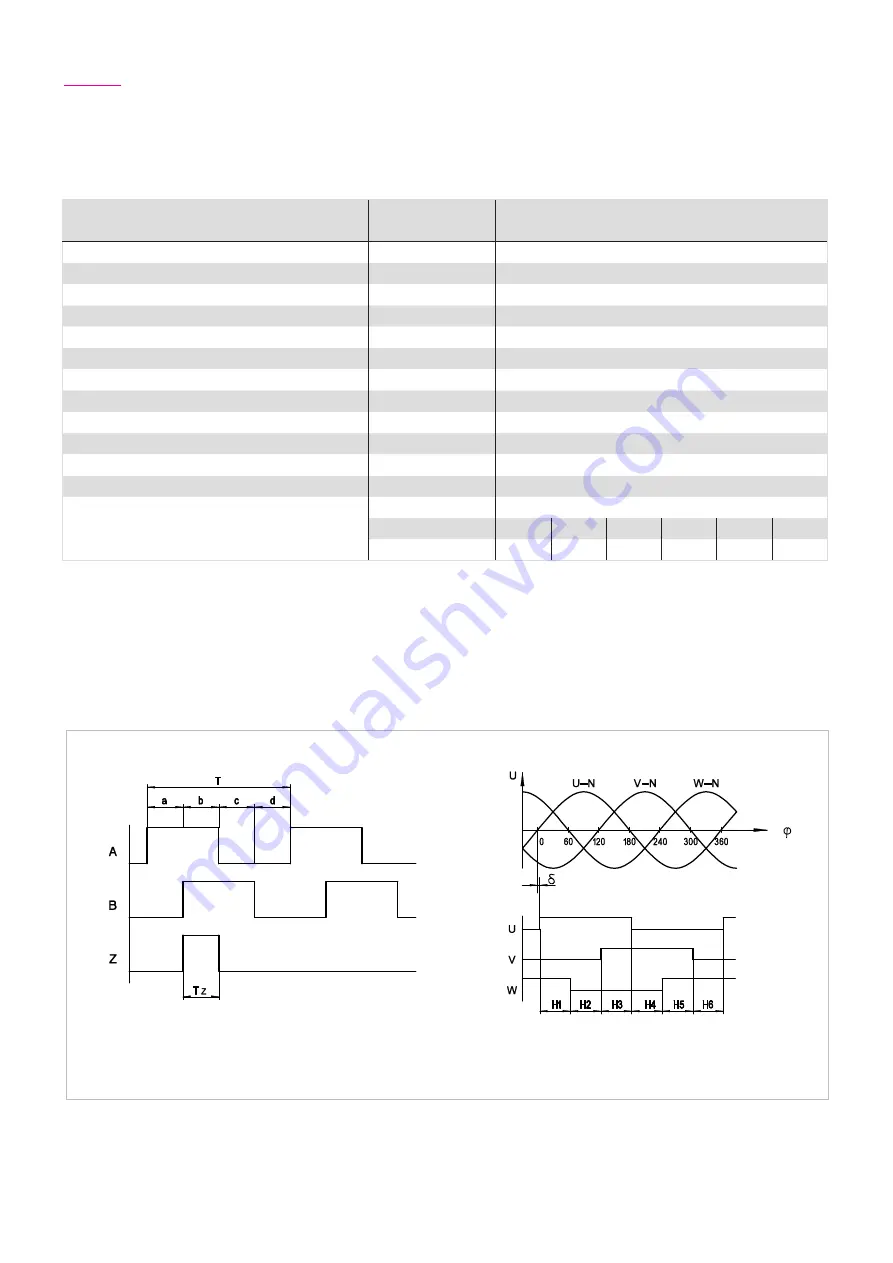 Harmonic Drive CHA Engineering Data Download Page 56