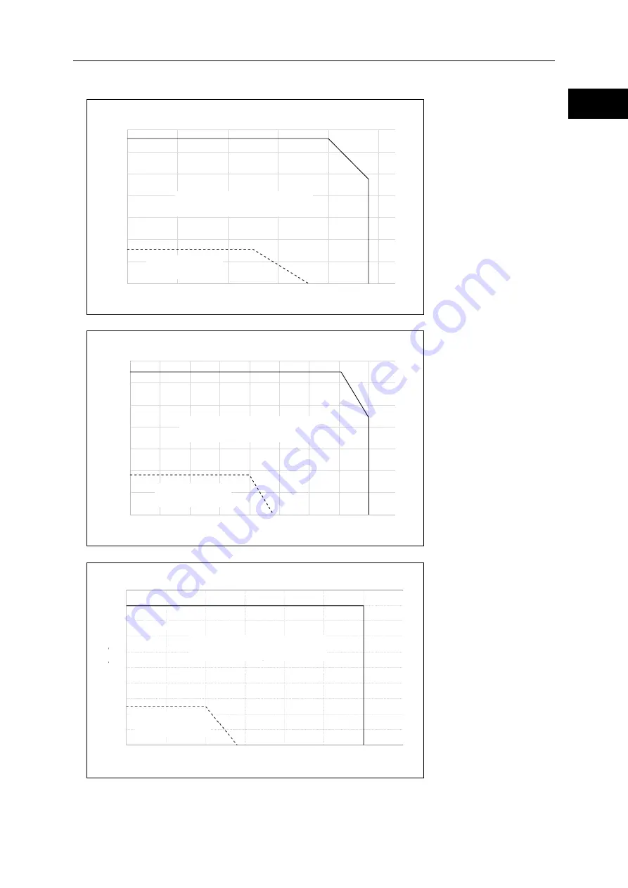 Harmonic Drive MMA Series Manual Download Page 29