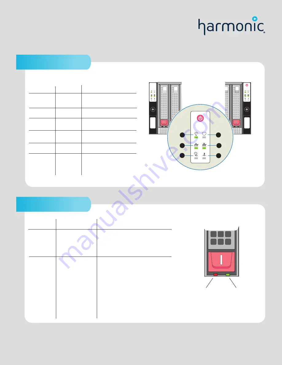 Harmonic MediaGrid ContentStore 3160 Quick Reference Manual Download Page 2