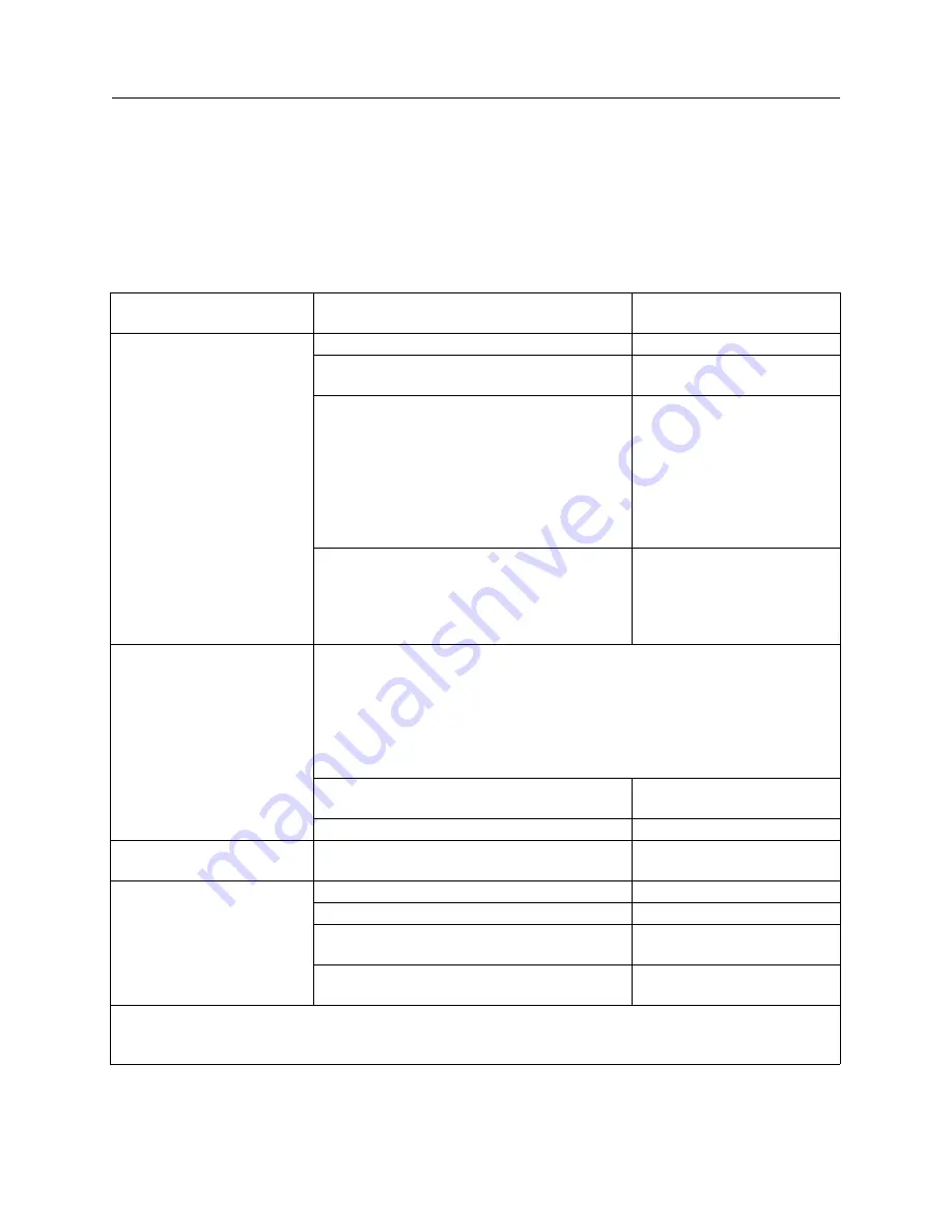 Harris APEX Technical Manual Download Page 127