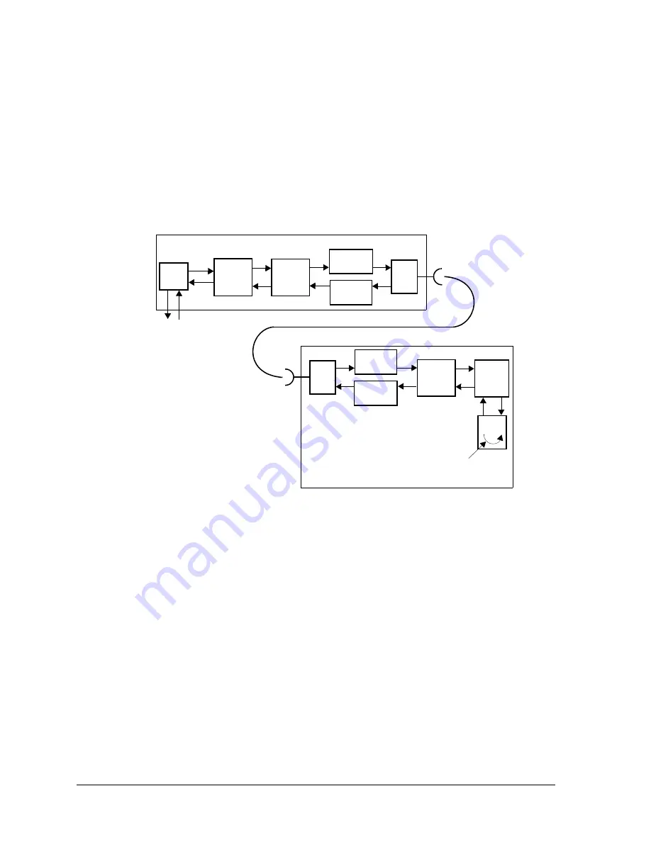 Harris Constellation Installation & Maintenance Download Page 88