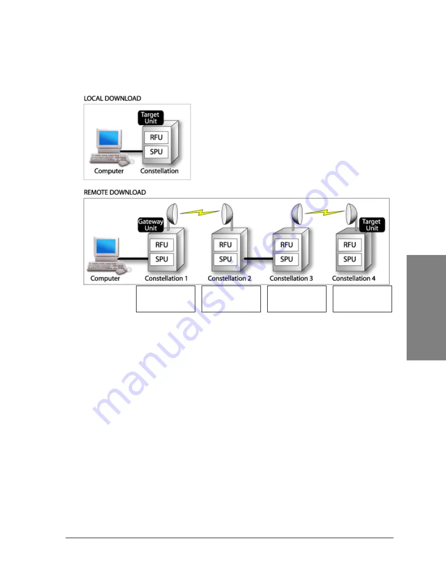 Harris Constellation Installation & Maintenance Download Page 151