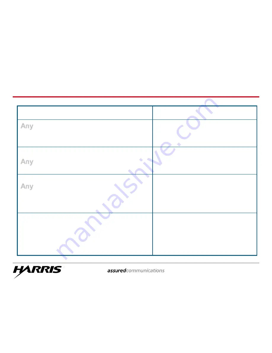 Harris M7300 Series User Manual Download Page 54