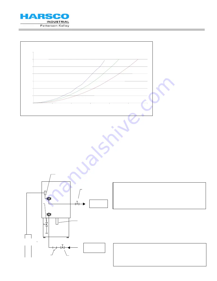 Harsco Industrial C750 Installation & Owner'S Manual Download Page 27