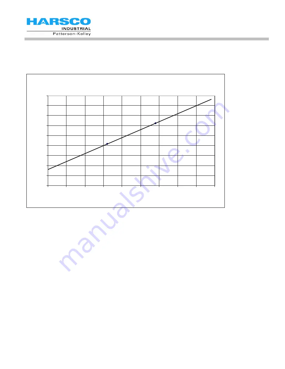 Harsco Industrial C750 Installation & Owner'S Manual Download Page 56