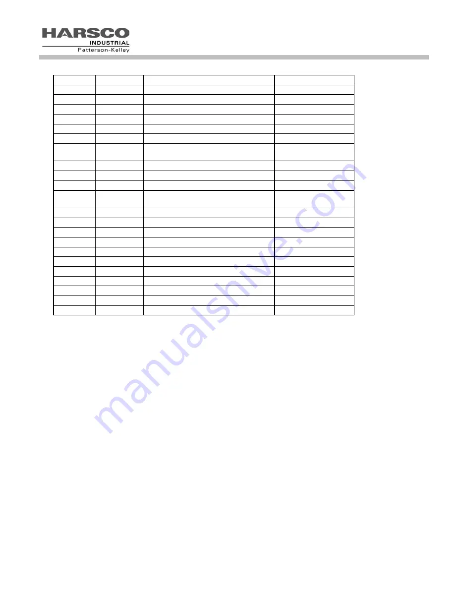 Harsco Industrial ENVI Advanced User'S Manual Download Page 44