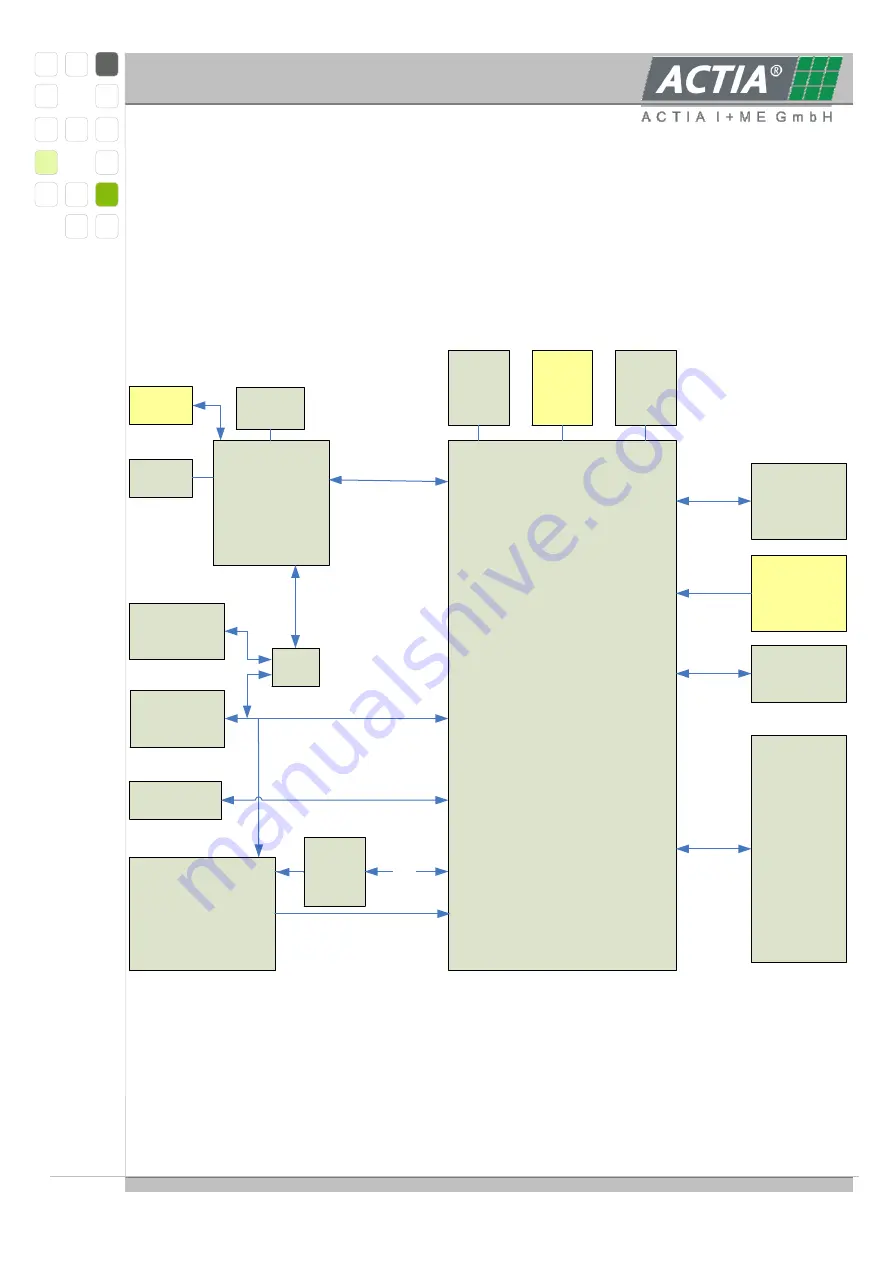 I+ME ACTIA BMS Master 4 Hardware Manual Download Page 13