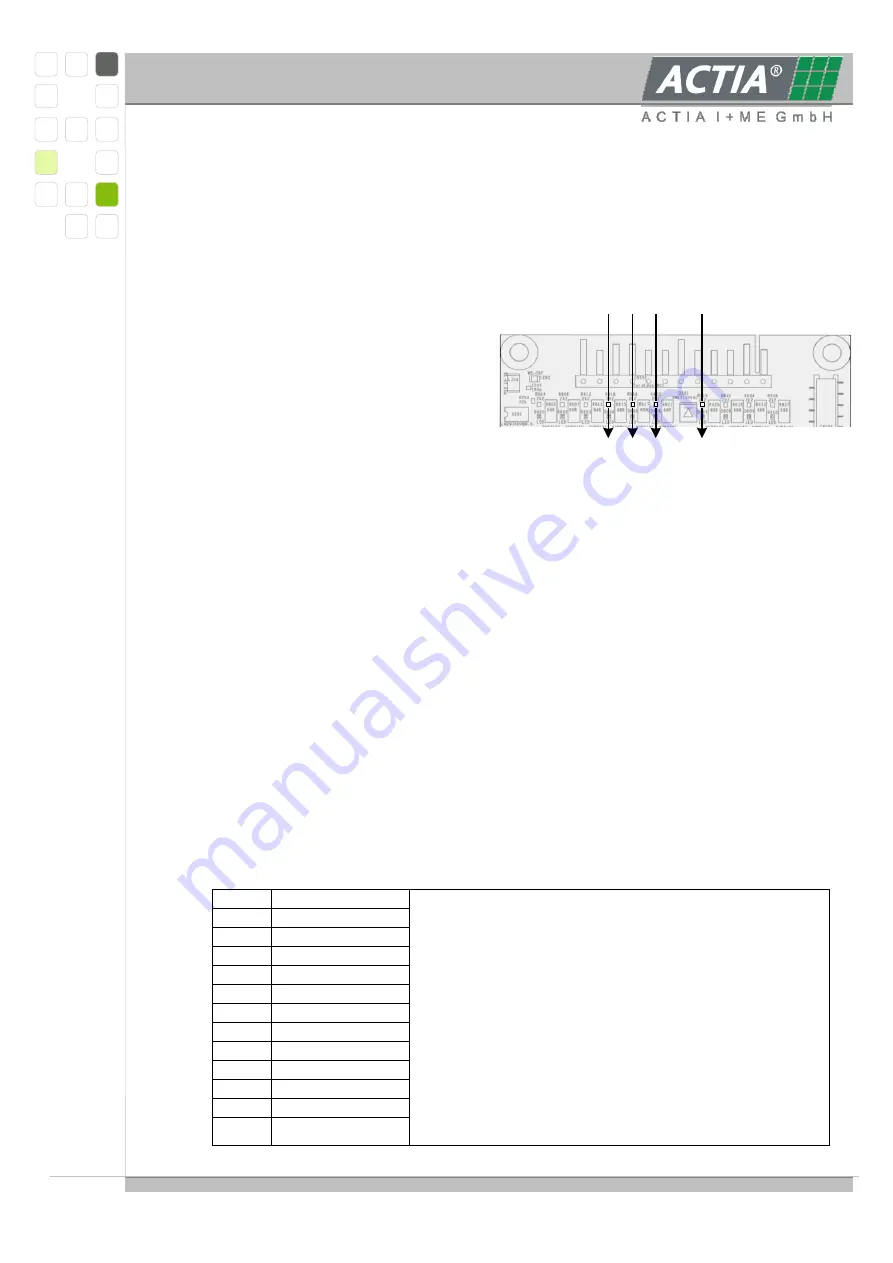 I+ME ACTIA BMS Master 4 Hardware Manual Download Page 37