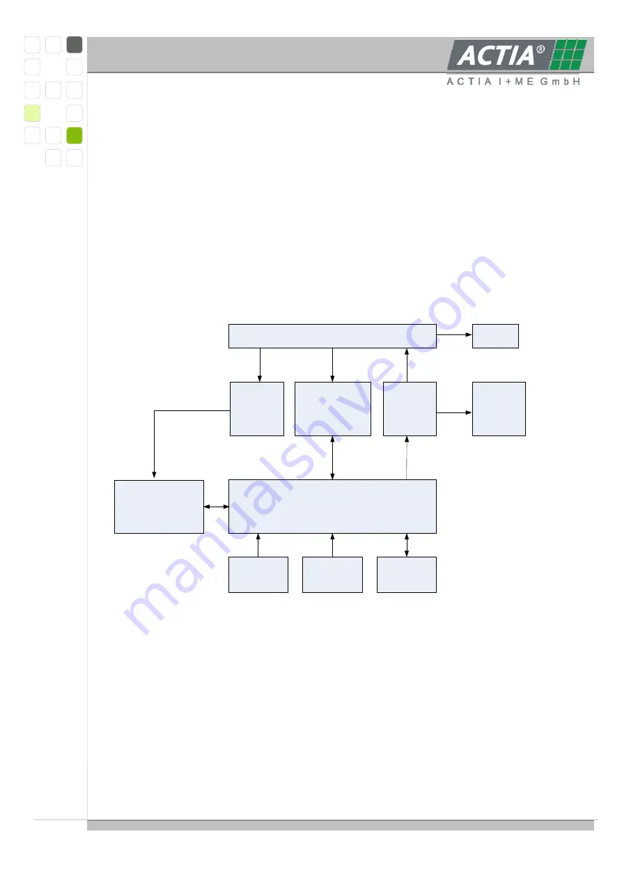 I+ME ACTIA BMS Master 4 Hardware Manual Download Page 43