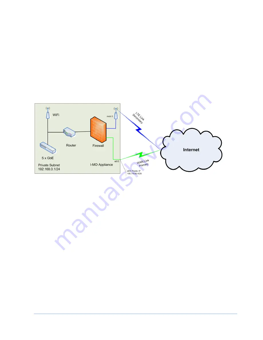 i-MO 540 Series Product Installation Manual Download Page 42