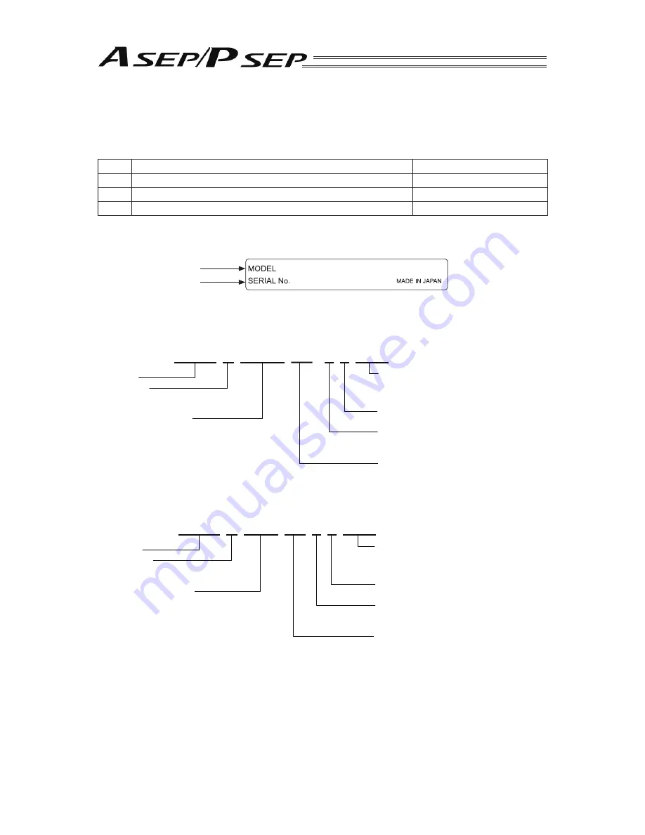 IAI ASEP Operation Manual Download Page 22