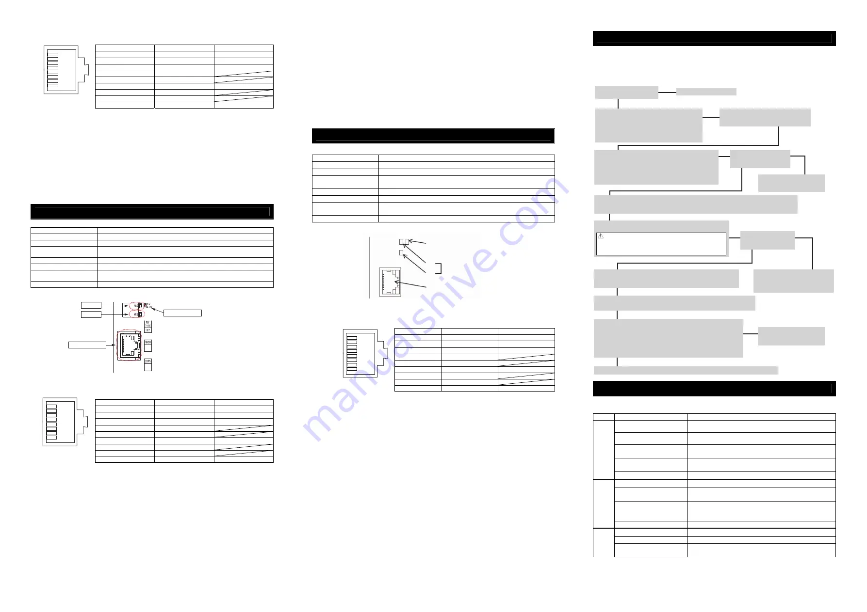 IAI PCON-CA First Step Manual Download Page 4