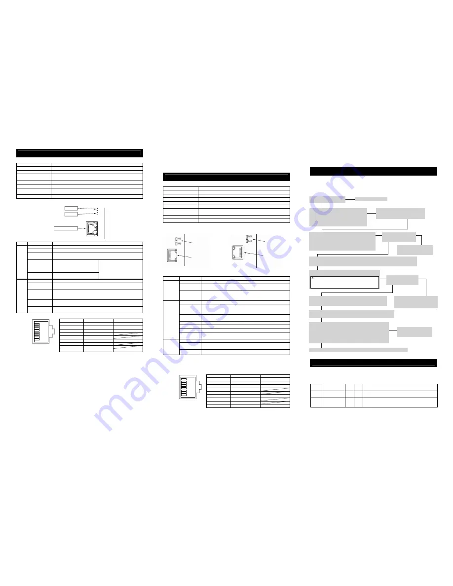 IAI SCON-CA First Step Manual Download Page 4