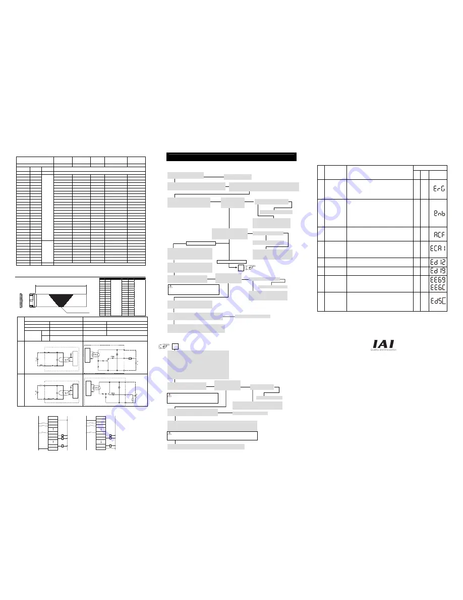 IAI ssel First Step Manual Download Page 4