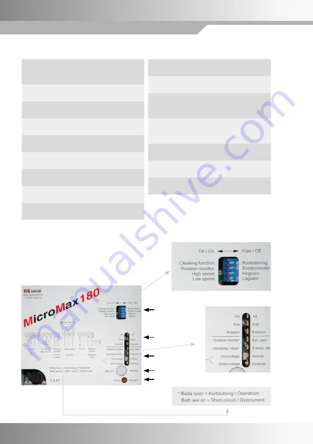 IBC control MicroMax180 Manual Download Page 24