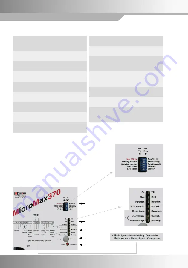 IBC control MicroMax180 Manual Download Page 104