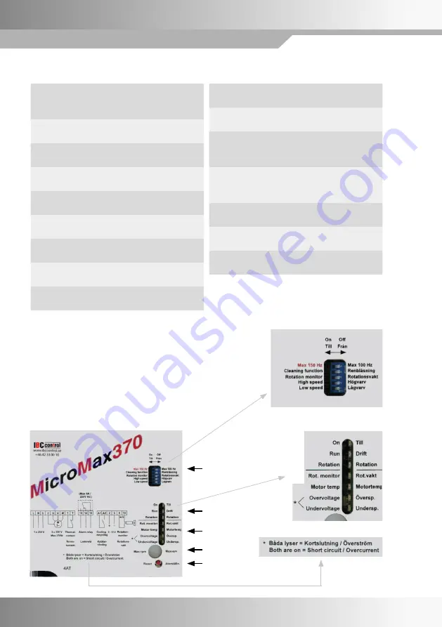 IBC control MicroMax180 Manual Download Page 120