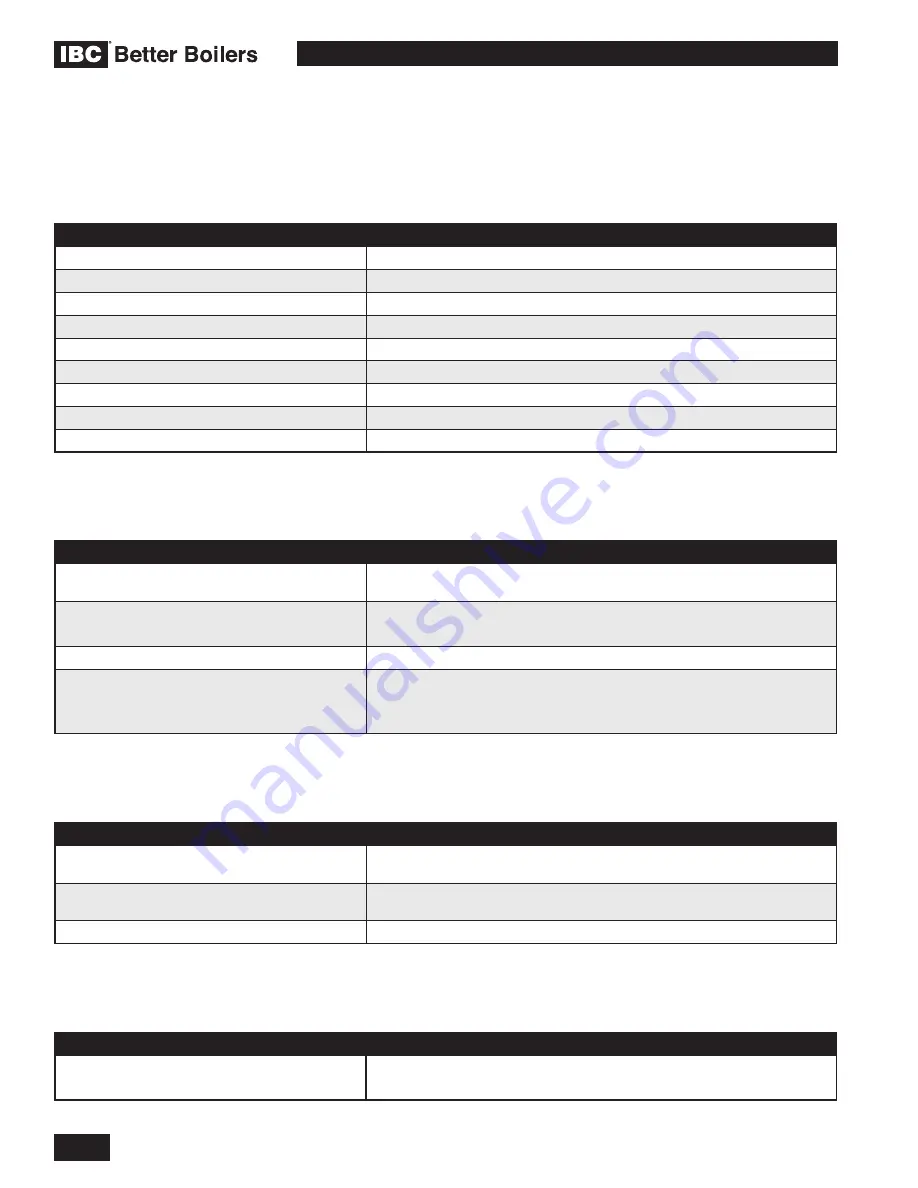 IBC HC Series Installation And Operating Instructions Manual Download Page 64