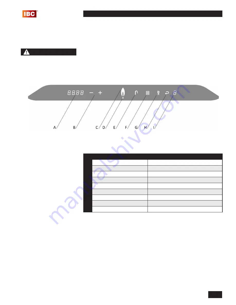 IBC SFC Manual Download Page 5