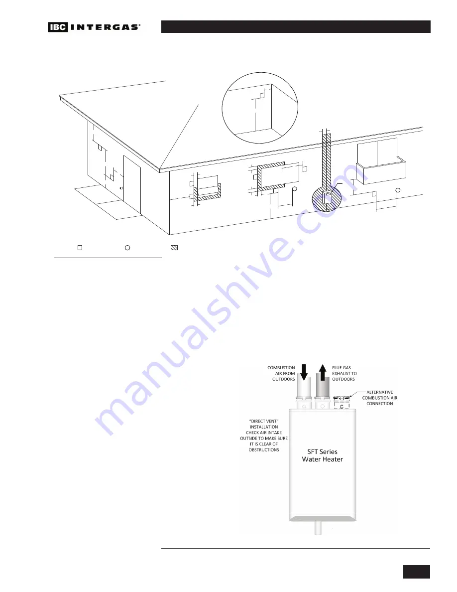 IBC SFT-199 Installation And Operating Instructions Manual Download Page 23