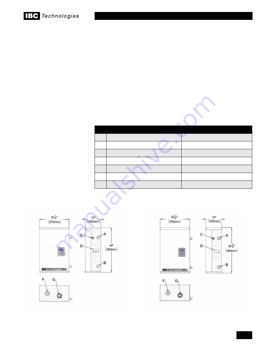 IBC VFC 15-150 Manual Download Page 5