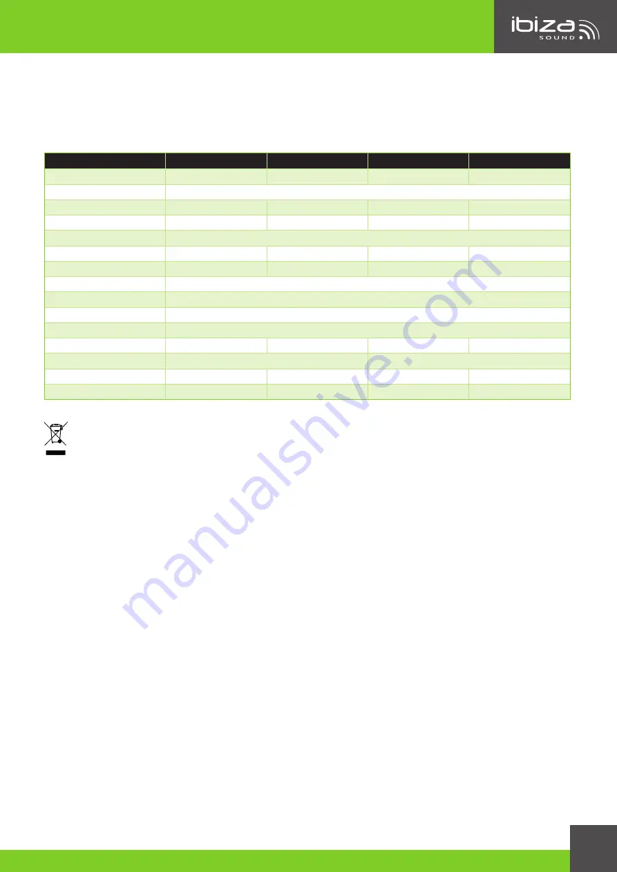 Ibiza sound PORT8UHF-BT Instruction Manual Download Page 29