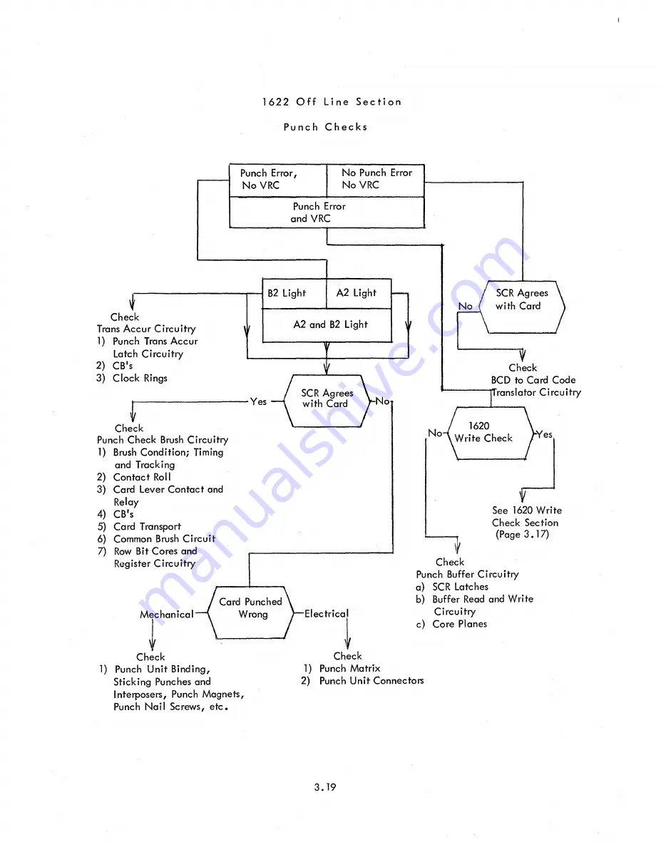 IBM 1620 Manual Download Page 25