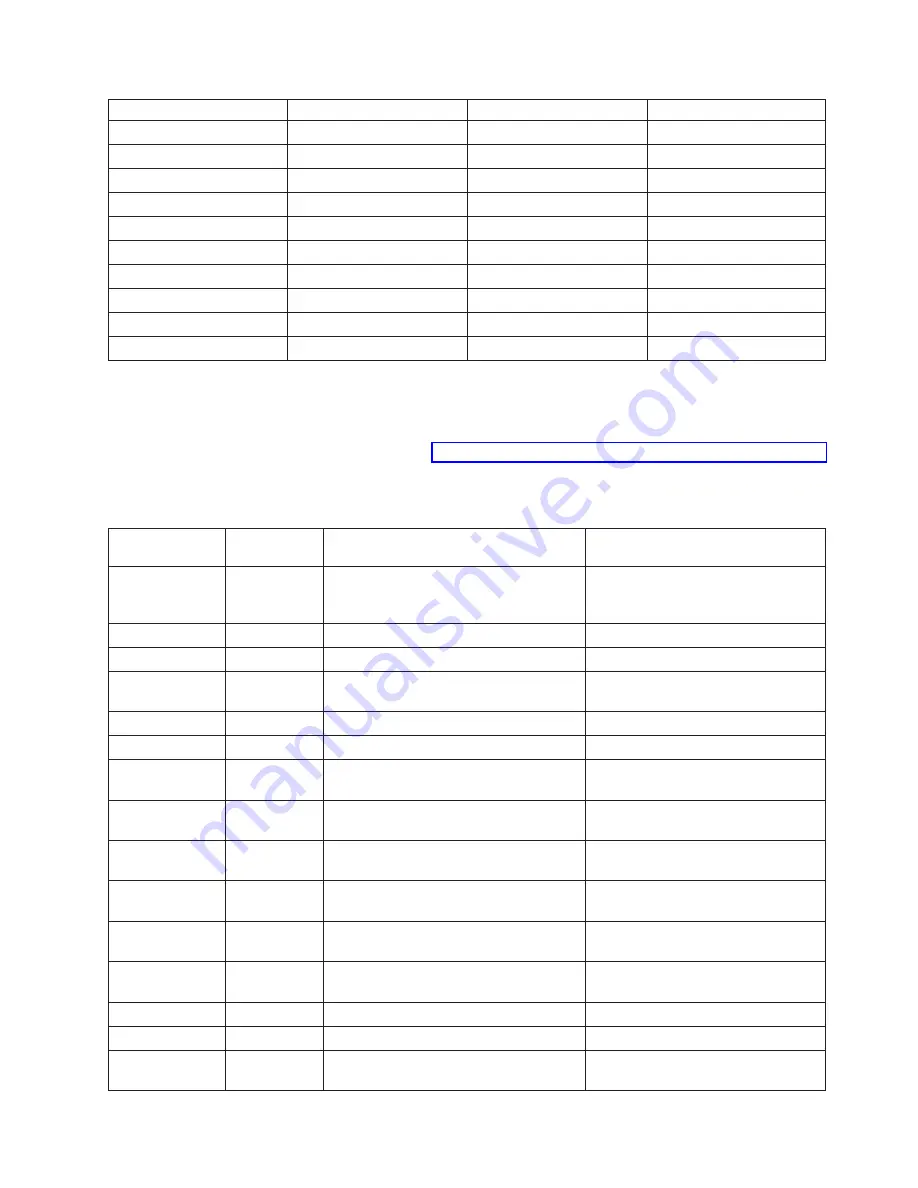 IBM 270 Service Manual Download Page 357