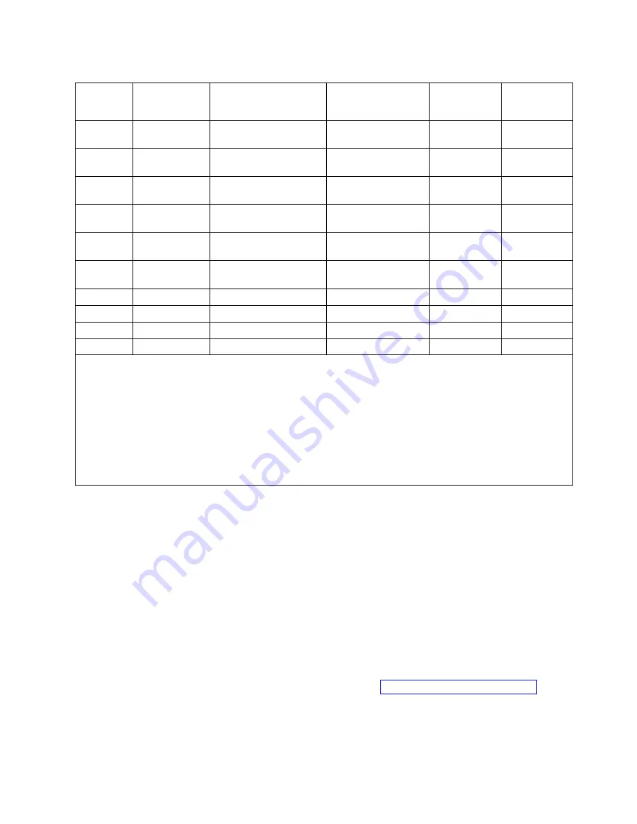 IBM 2943 Manual Download Page 35