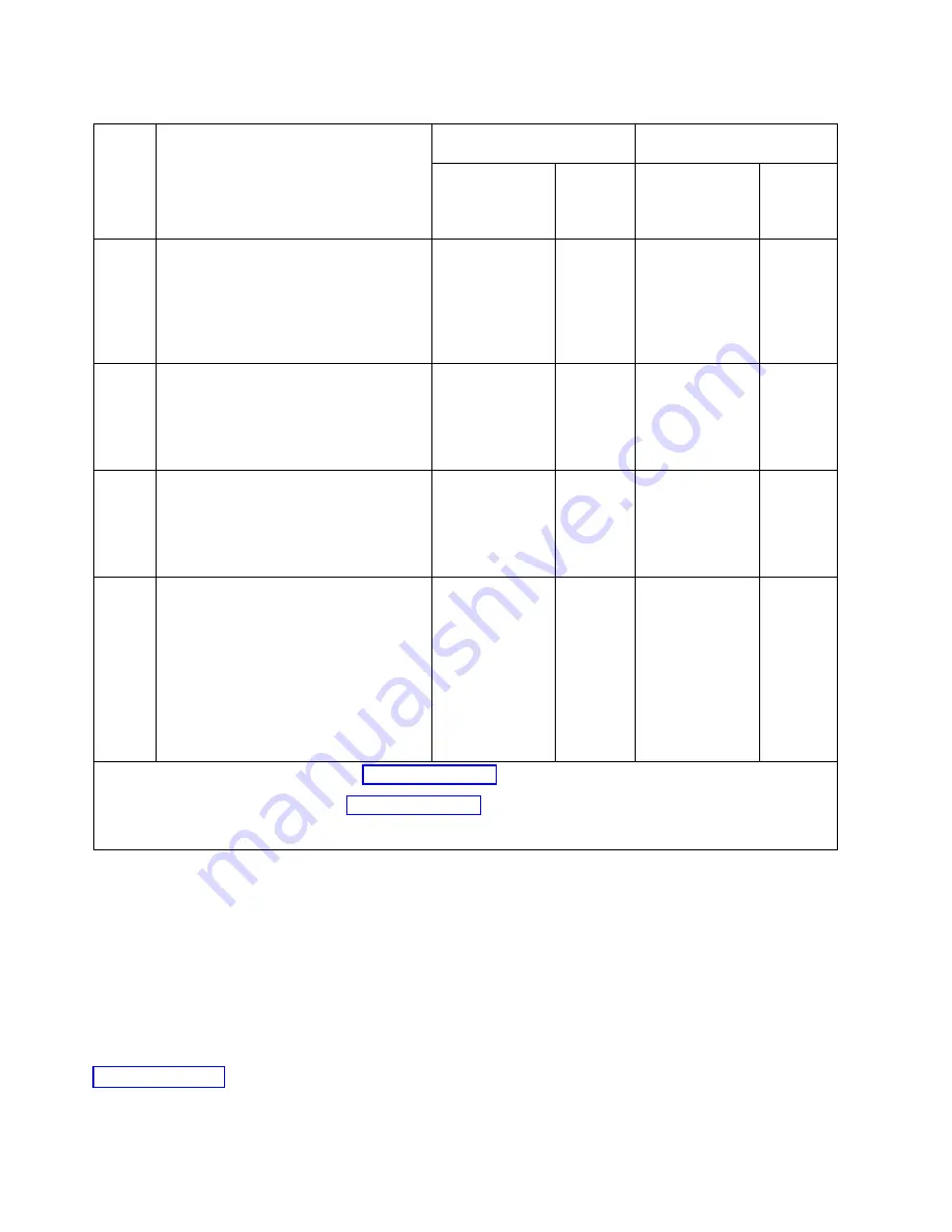 IBM 2943 Manual Download Page 60