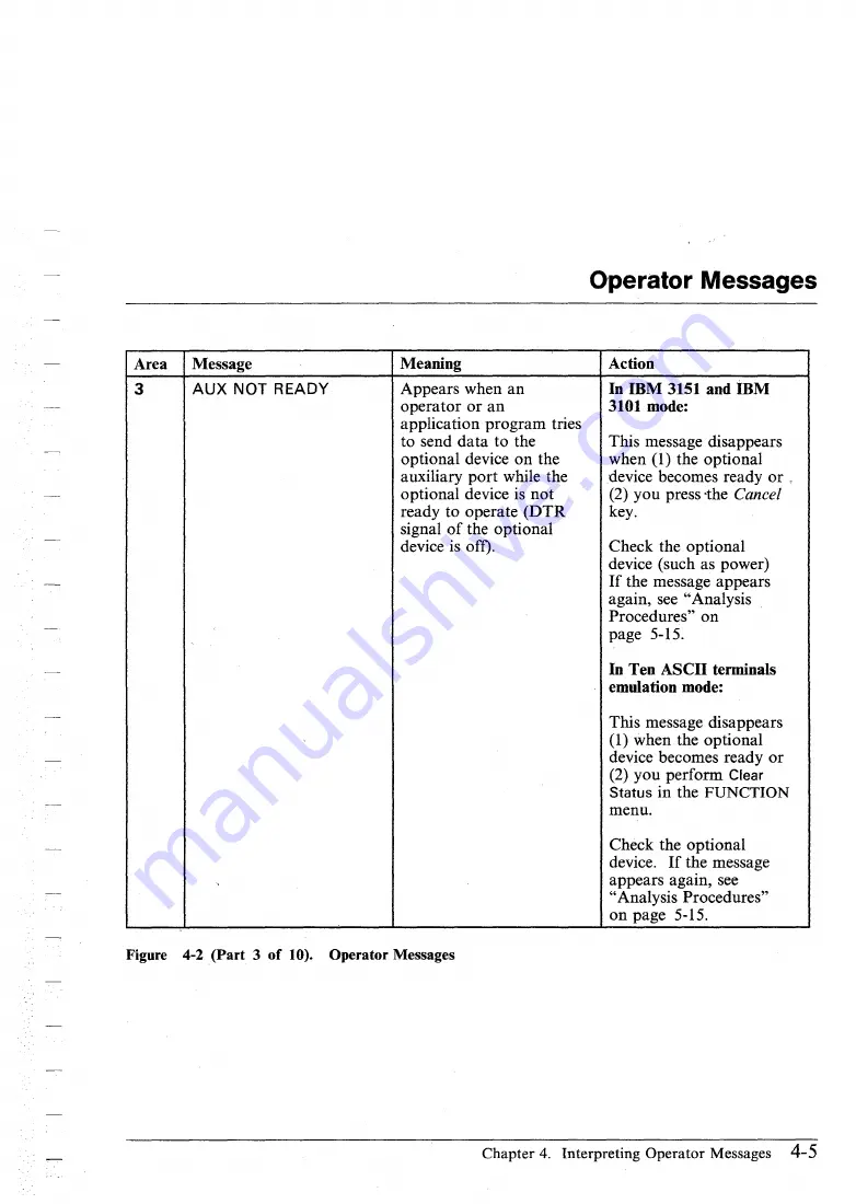 IBM 3151 Manual To Operations Download Page 86