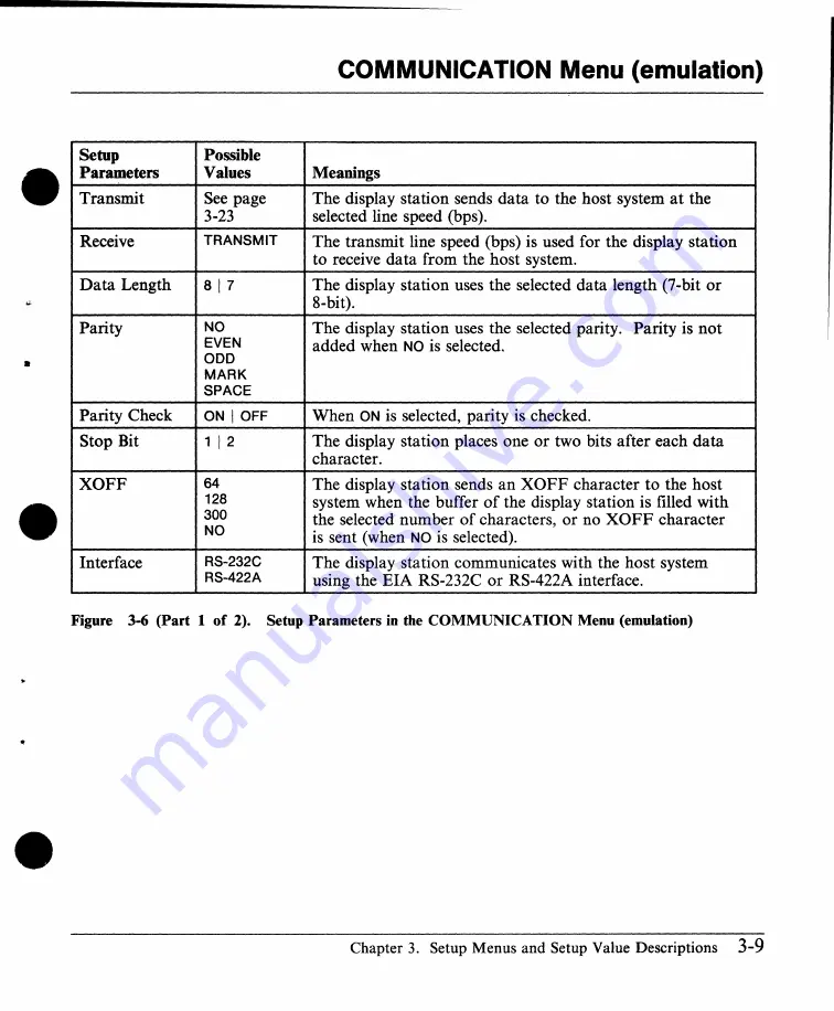 IBM 3151 User Manual Download Page 72