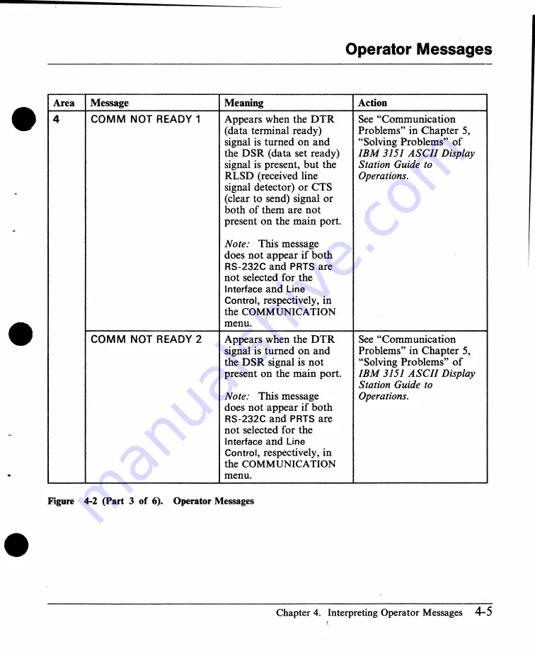 IBM 3151 User Manual Download Page 106