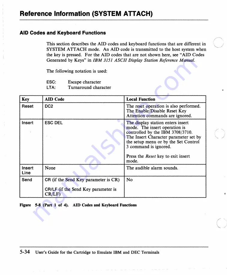 IBM 3151 User Manual Download Page 143