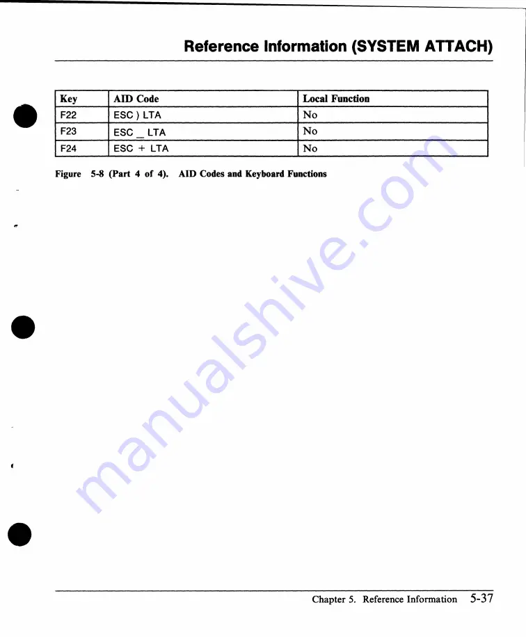 IBM 3151 User Manual Download Page 146