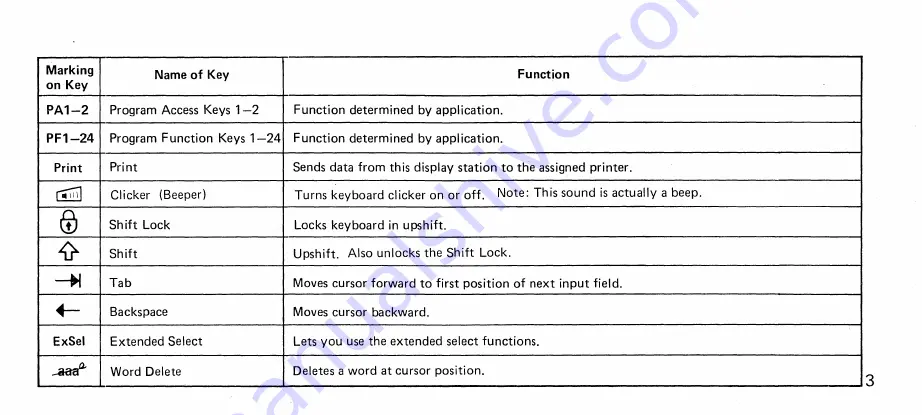 IBM 3179 Manual Download Page 7