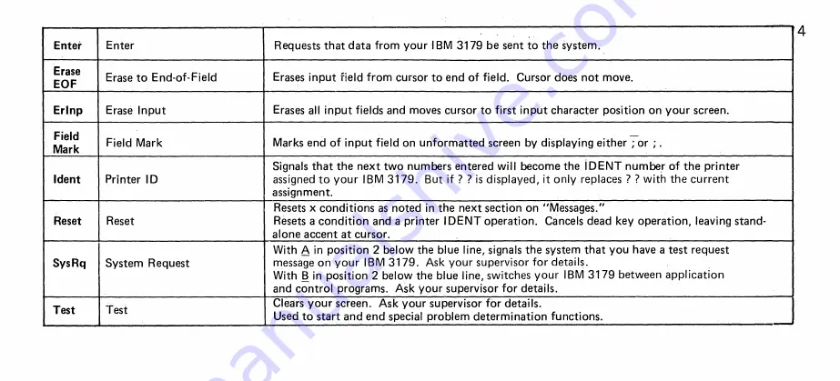 IBM 3179 Manual Download Page 8