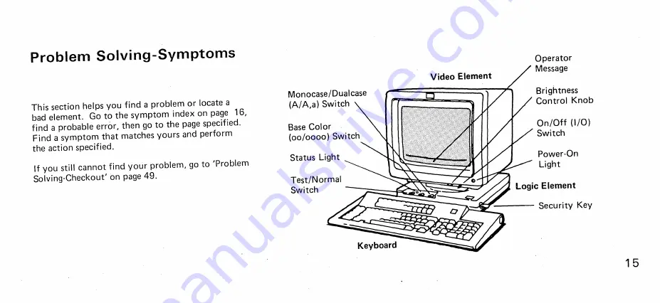 IBM 3179 Manual Download Page 19