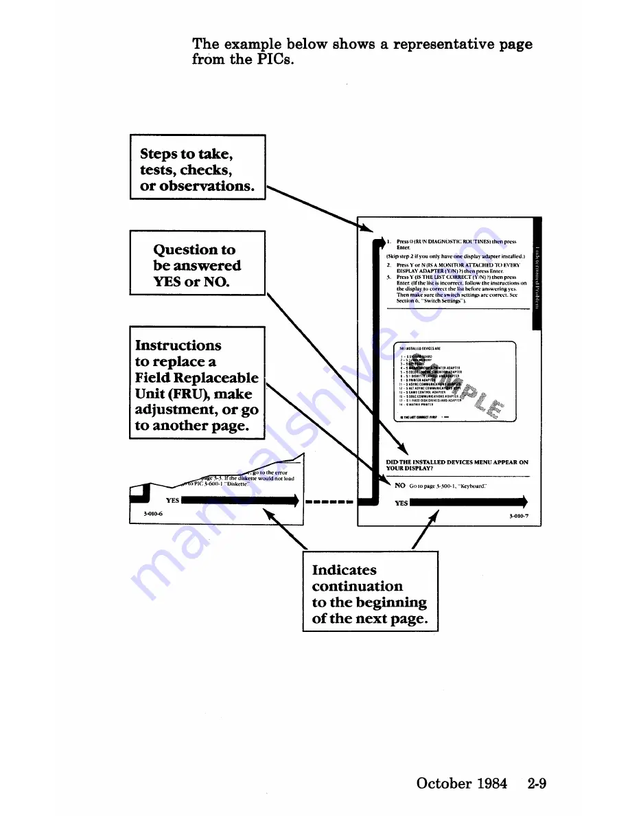 IBM 3270 Maintenance Manual Download Page 40