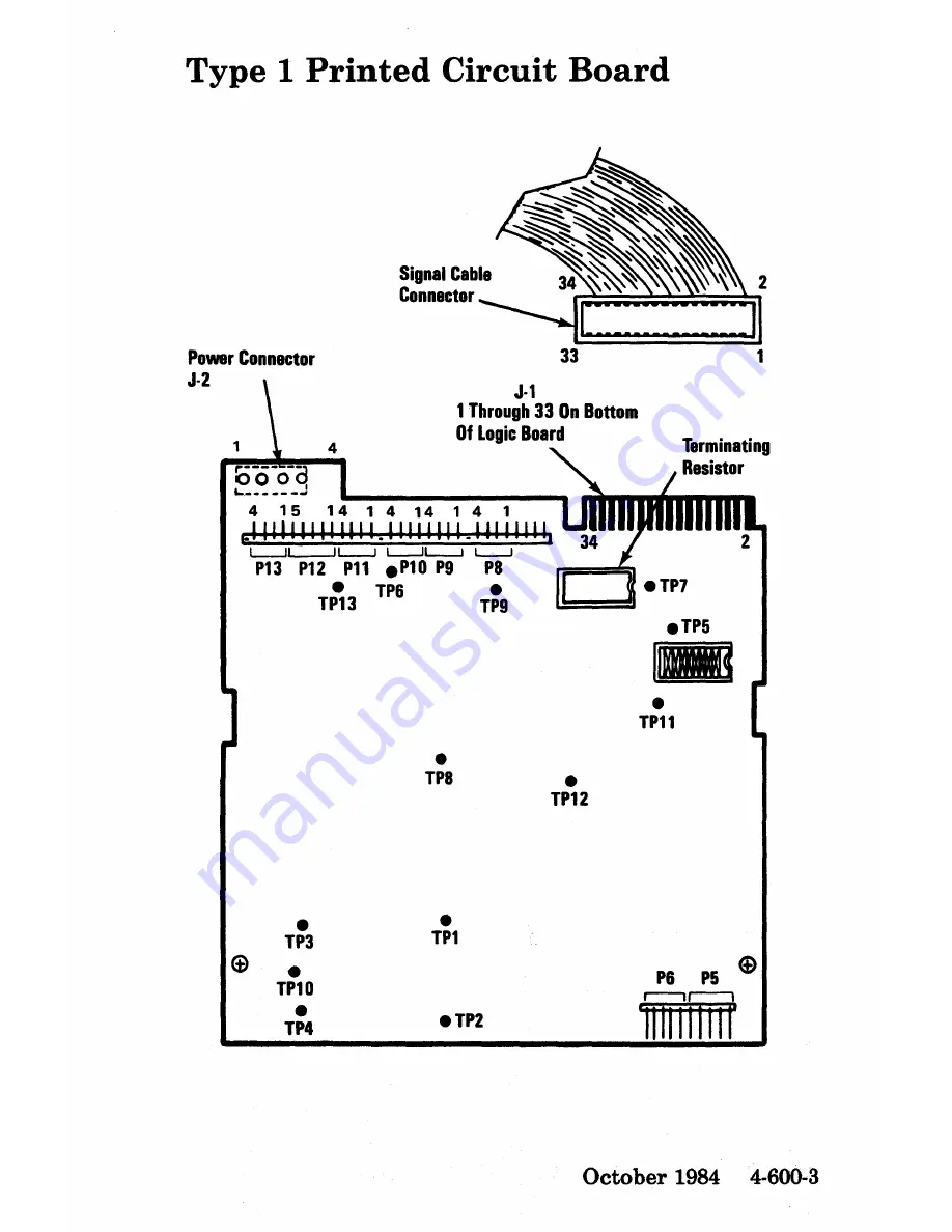 IBM 3270 Maintenance Manual Download Page 454