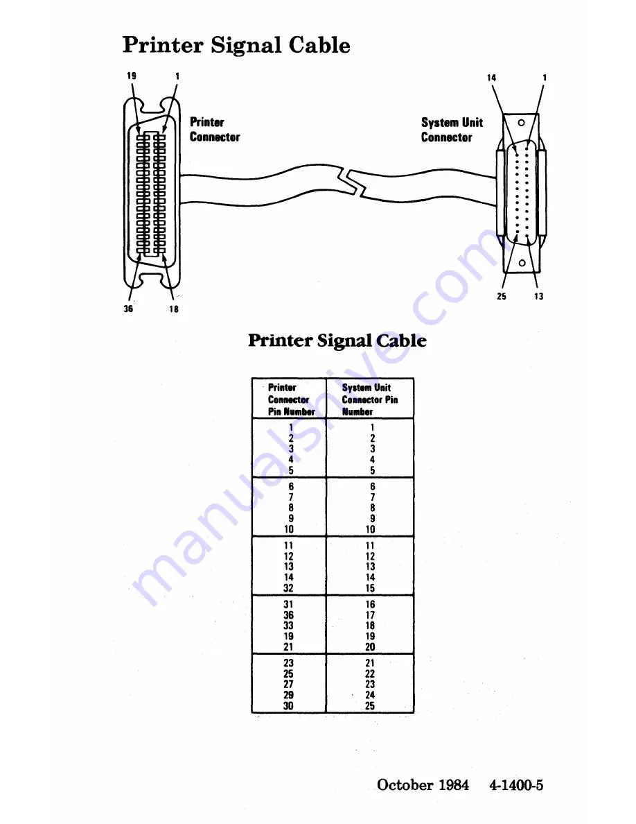 IBM 3270 Maintenance Manual Download Page 466