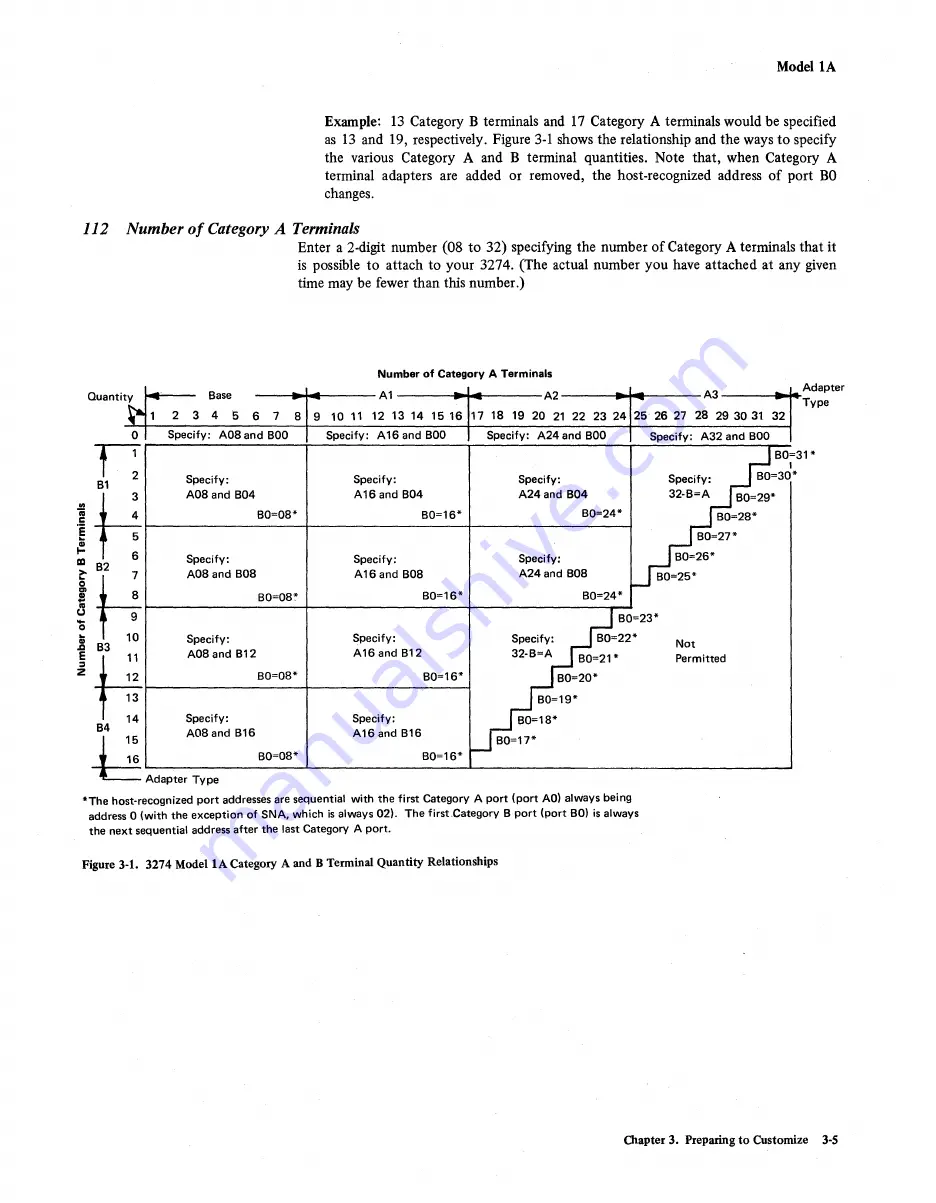 IBM 3274 Planning, Setup, And Customizing Manual Download Page 42