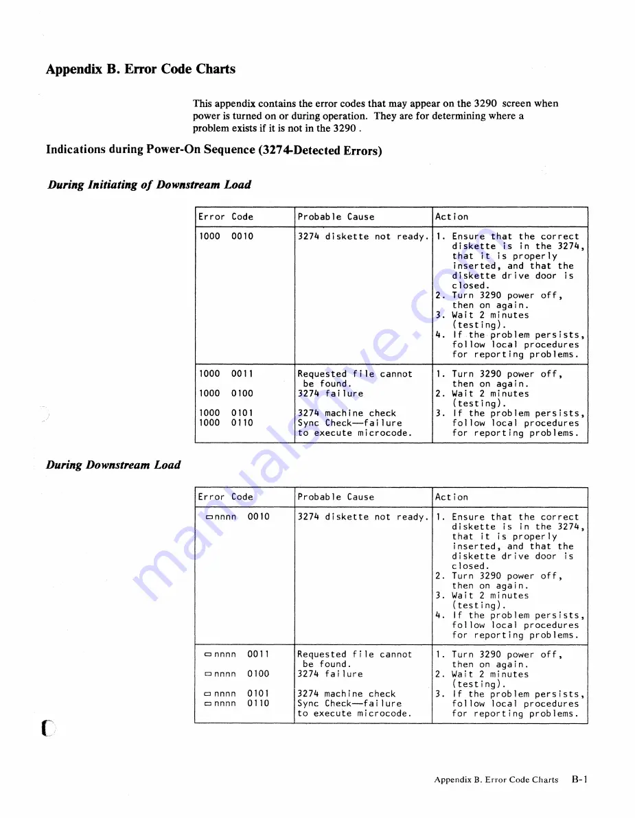 IBM 3290 Скачать руководство пользователя страница 138