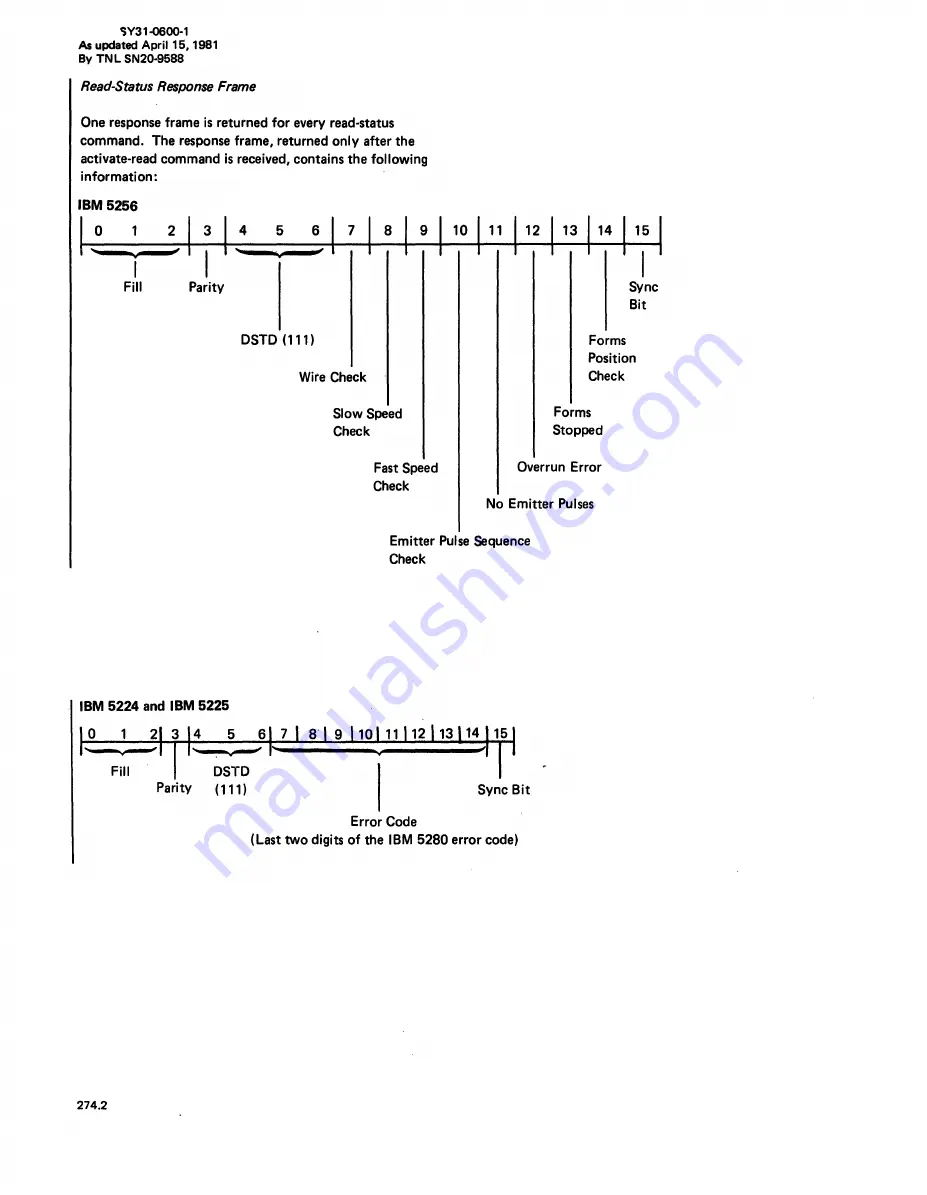 IBM 5280 Technical Newsletter Download Page 102