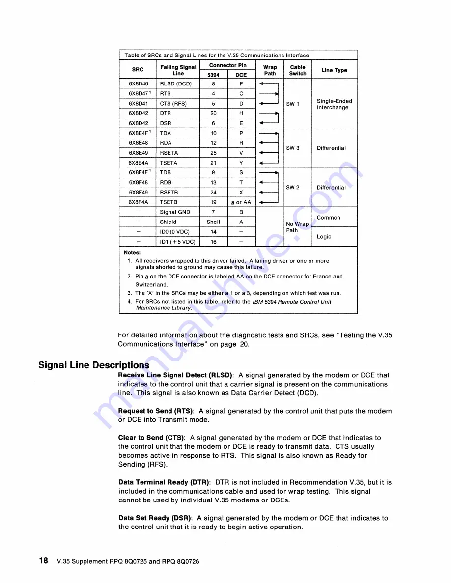 IBM 5394 Manual Download Page 25