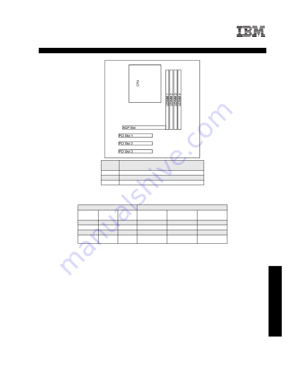 IBM 6219 - IntelliStation M - Pro Configuration And Options Manual Download Page 29